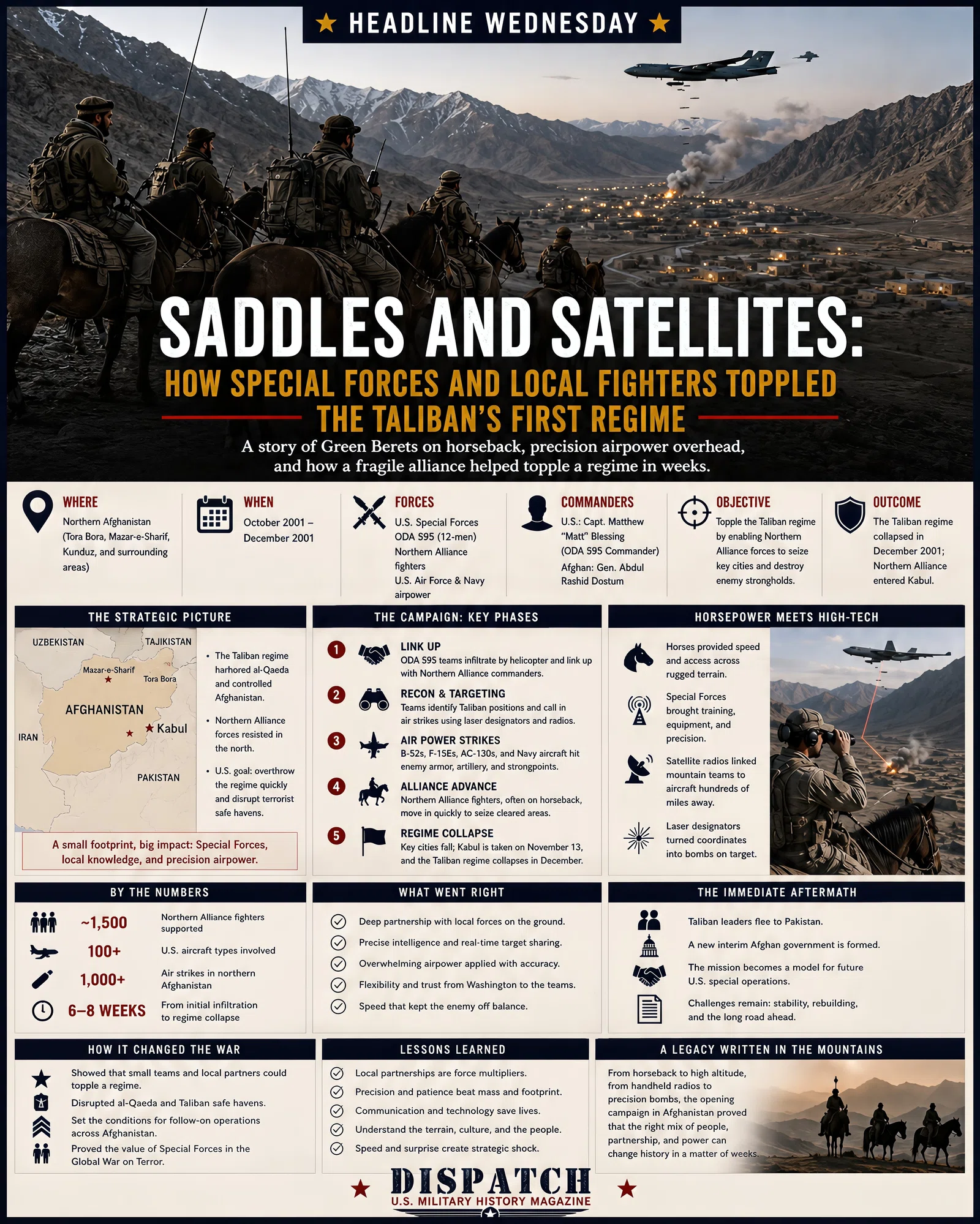 Infographic summarizing Saddles and Satellites: How Special Forces and Local Fighters Toppled the Taliban’s First Regime