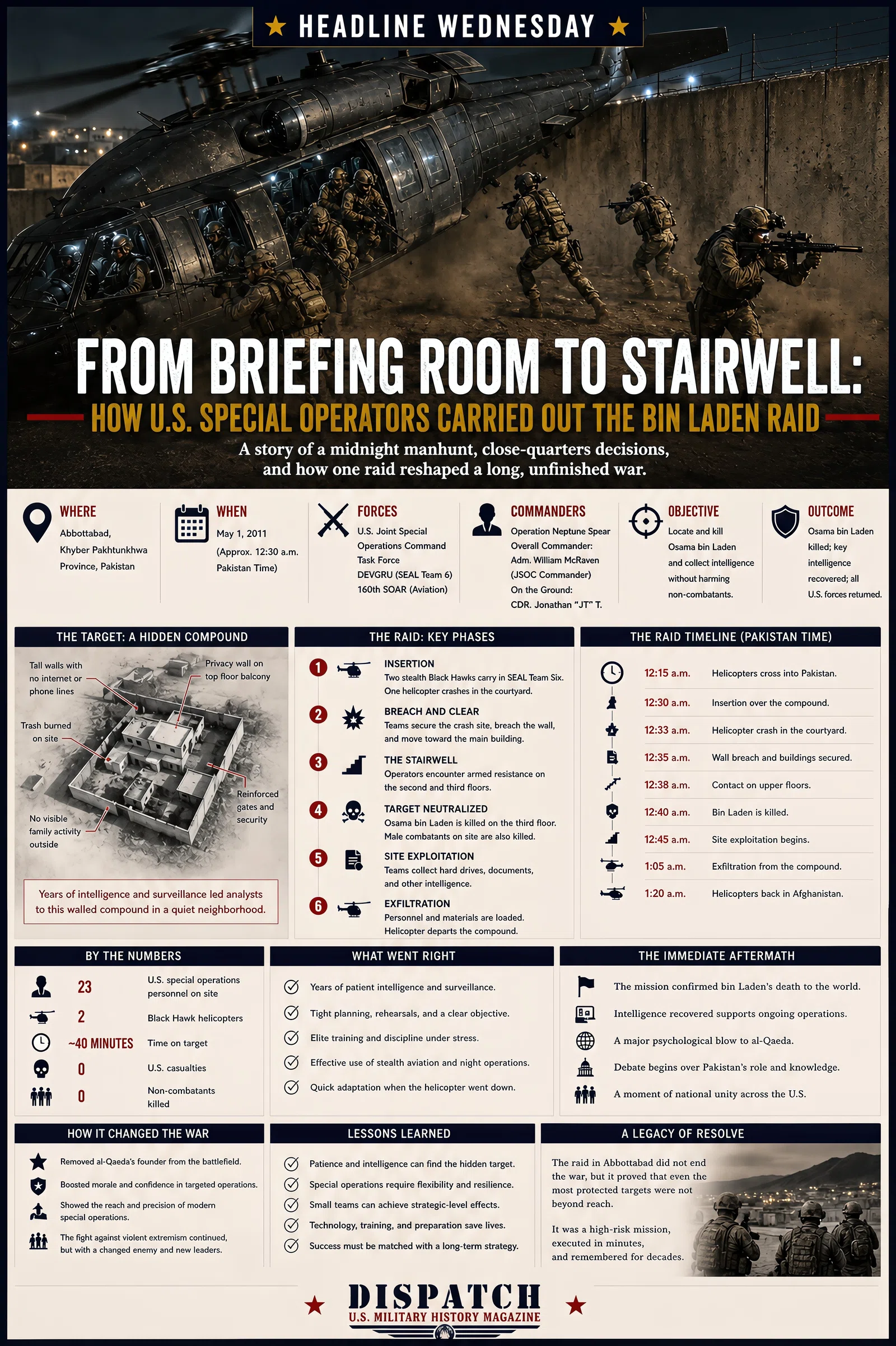 Infographic summarizing From Briefing Room to Stairwell: How U.S. Special Operators Carried Out the Bin Laden Raid