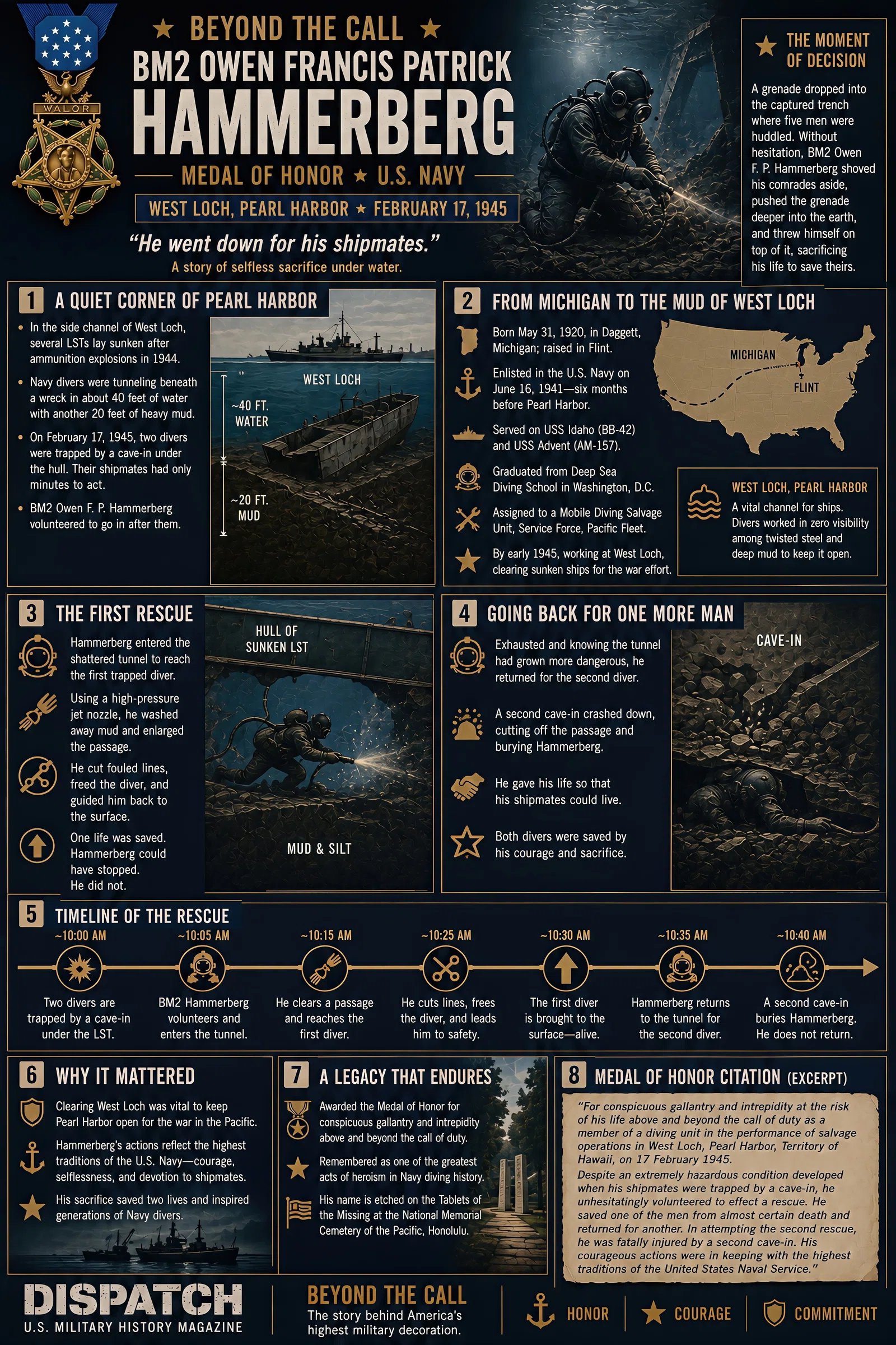 Infographic summarizing “He Went Down for His Shipmates” The final dive of Navy Medal of Honor diver Owen Francis Patrick Hammerberg