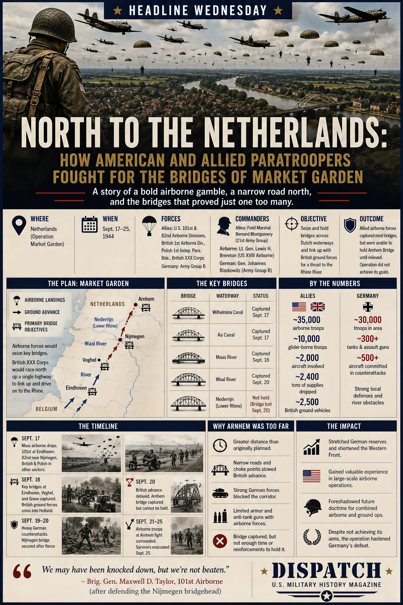 Infographic summarizing North to the Netherlands: How American and Allied Paratroopers Fought for the Bridges of Market Garden