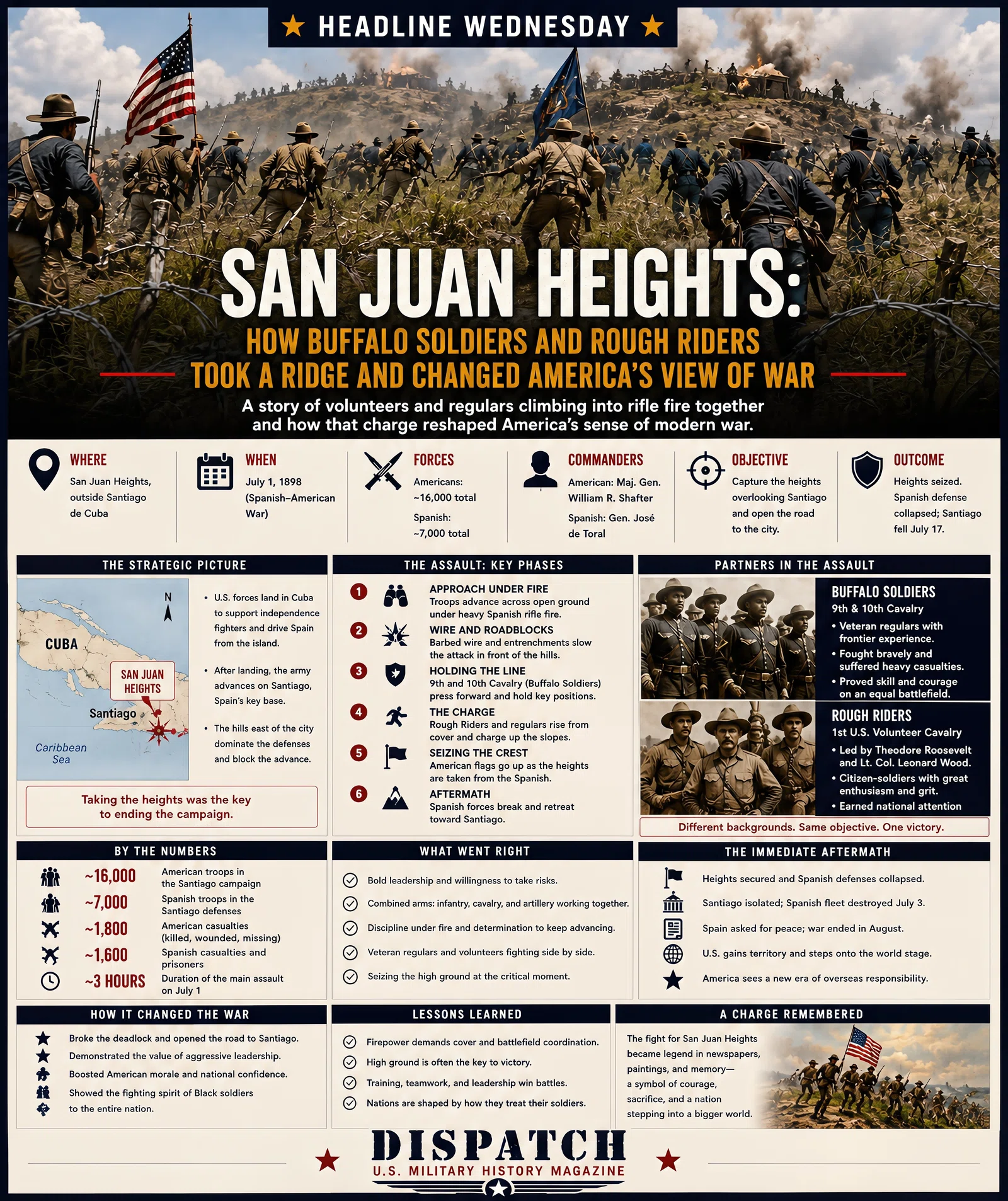 Infographic summarizing San Juan Heights: How Buffalo Soldiers and Rough Riders Took a Ridge and Changed America’s View of War