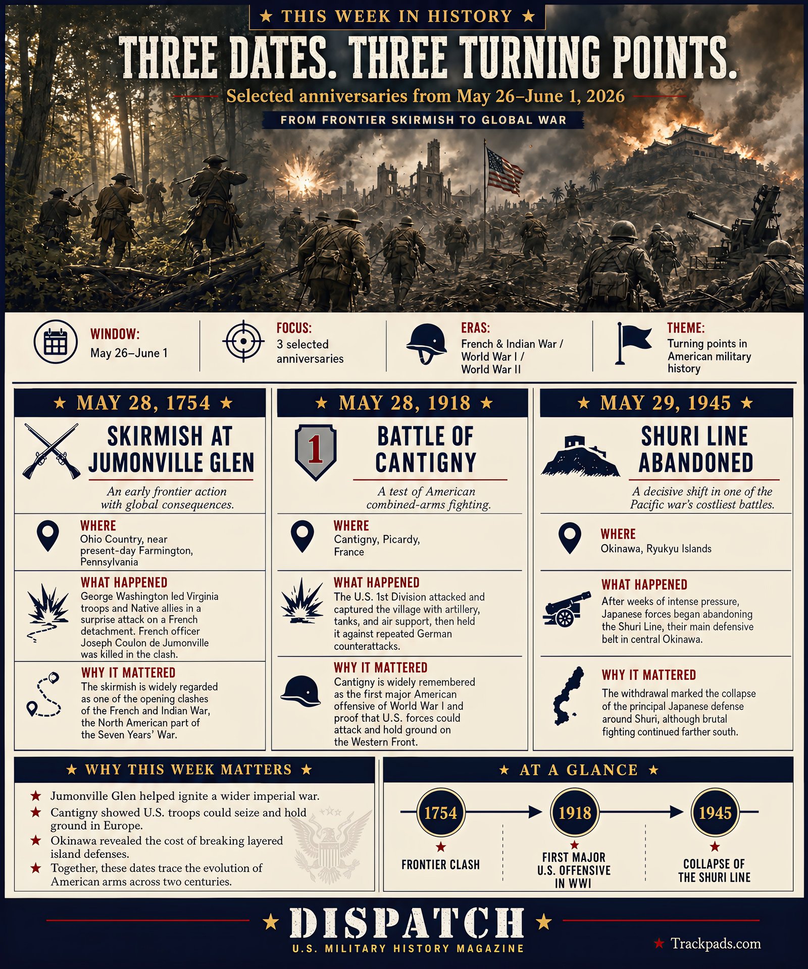 This Week in History Issue 21 infographic