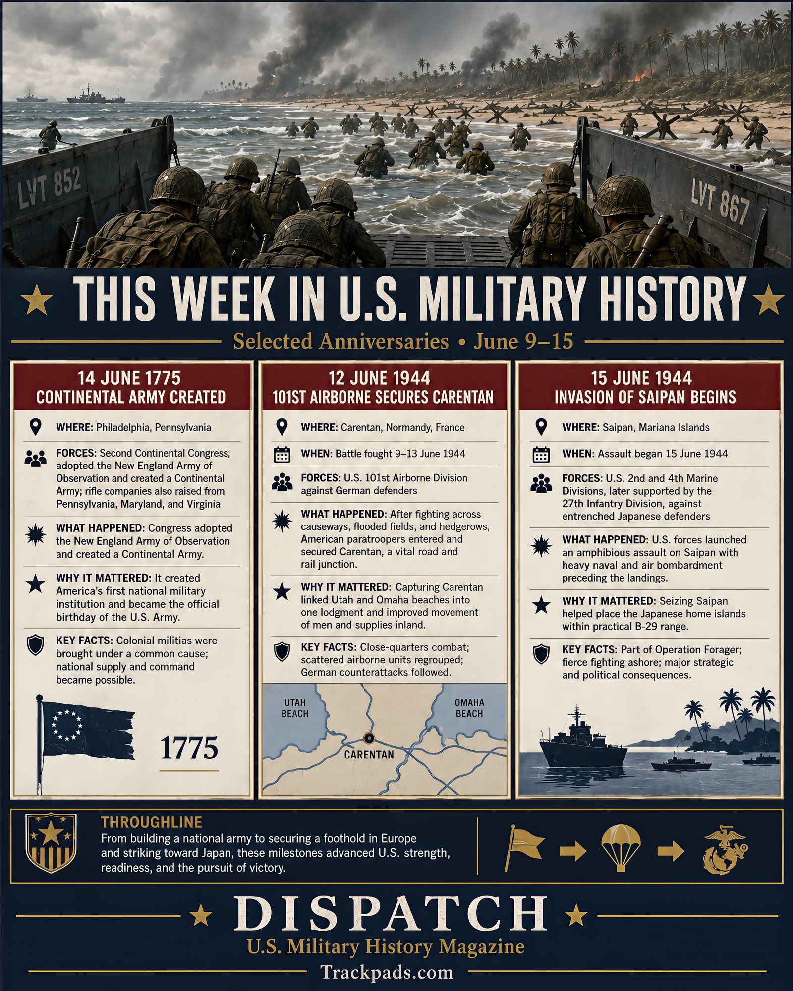 This Week in History Issue 23 infographic