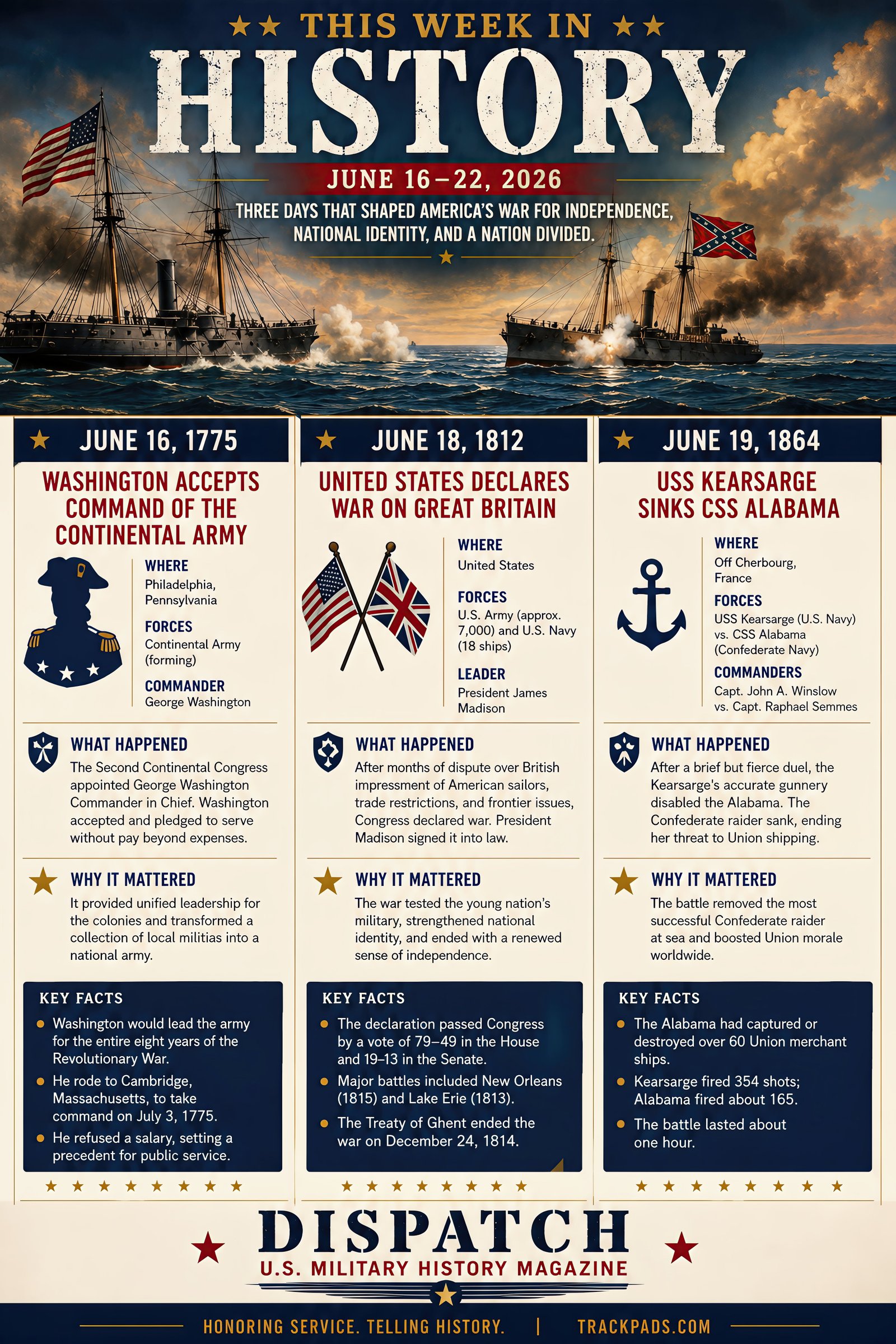 This Week in History Issue 24 infographic