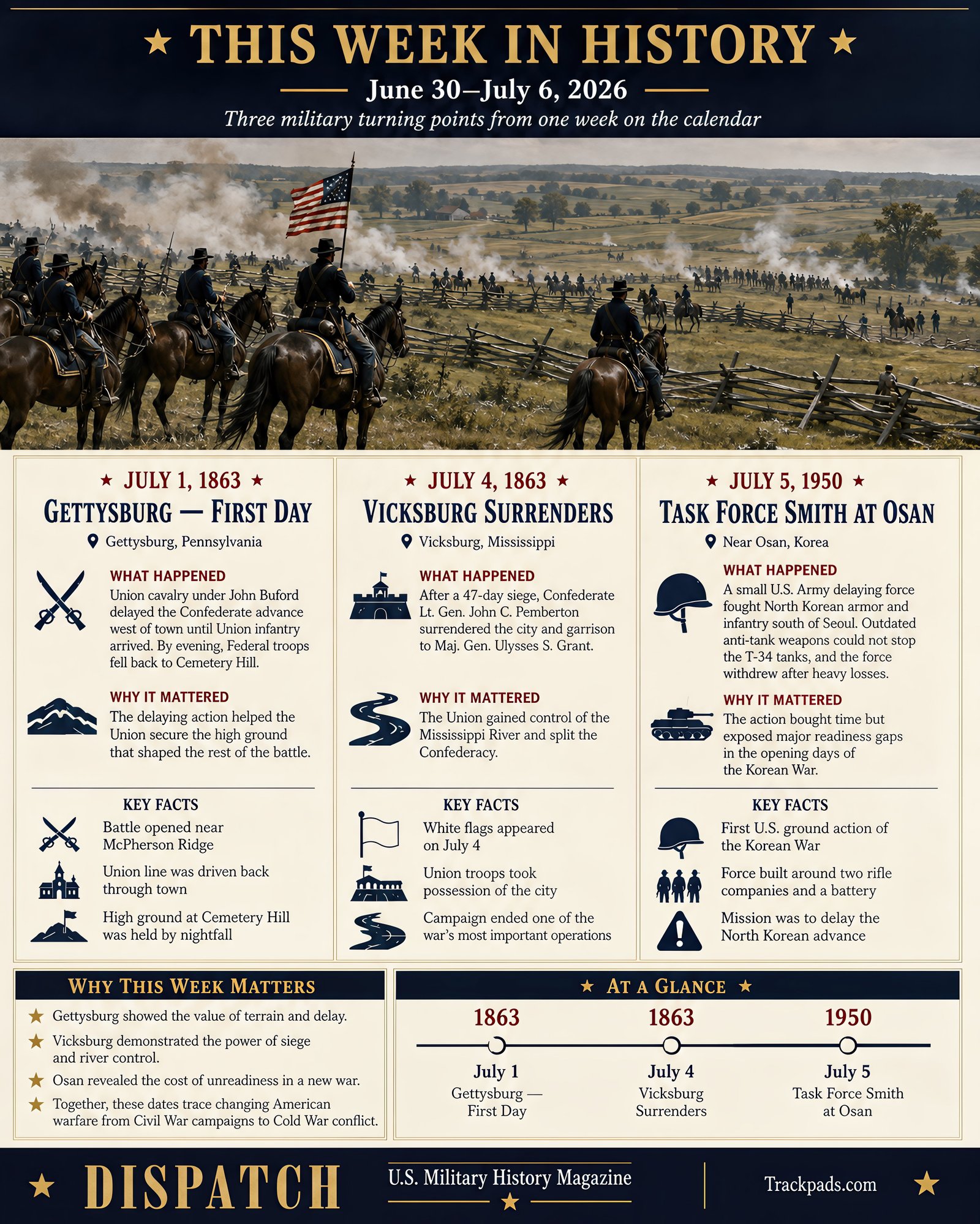 This Week in History Issue 26 infographic