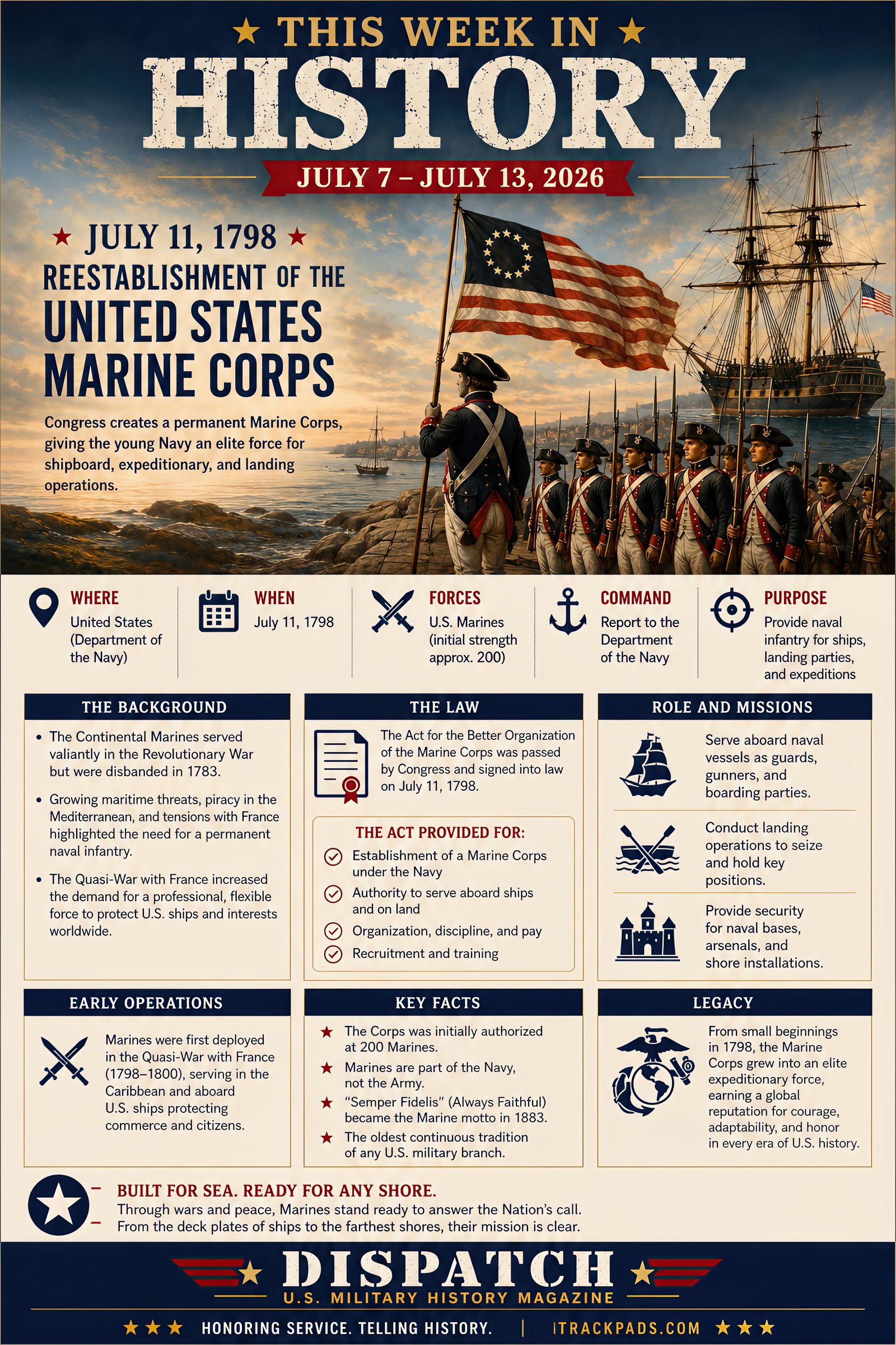 This Week in History Issue 27 infographic