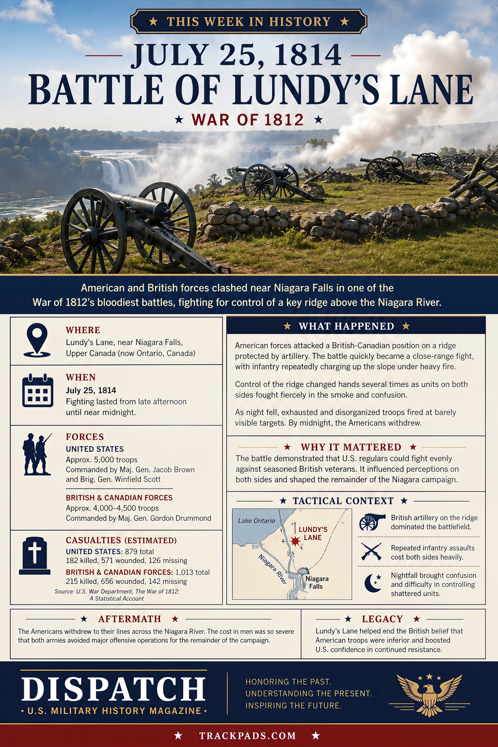 This Week in History Issue 29 infographic