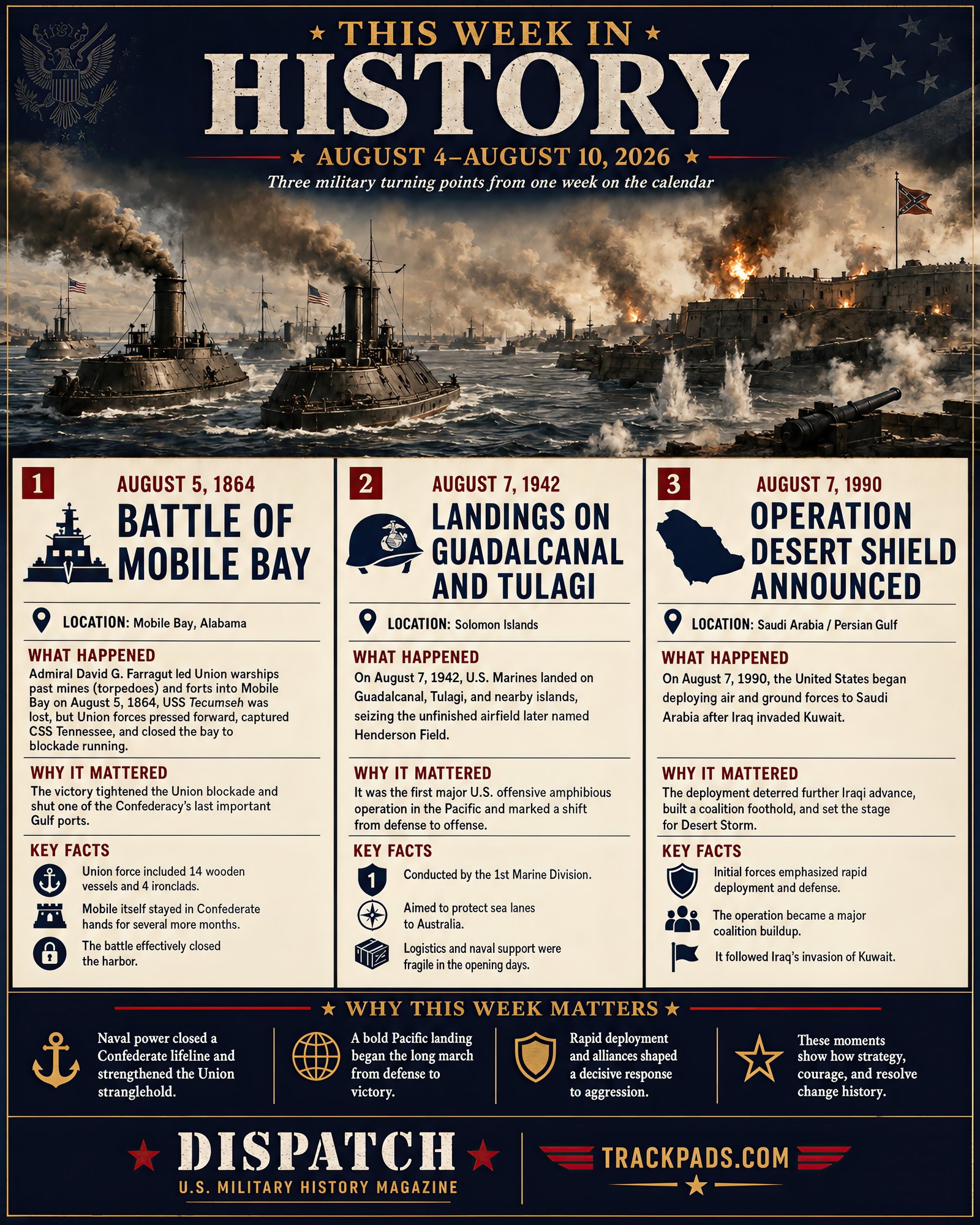 This Week in History Issue 31 infographic
