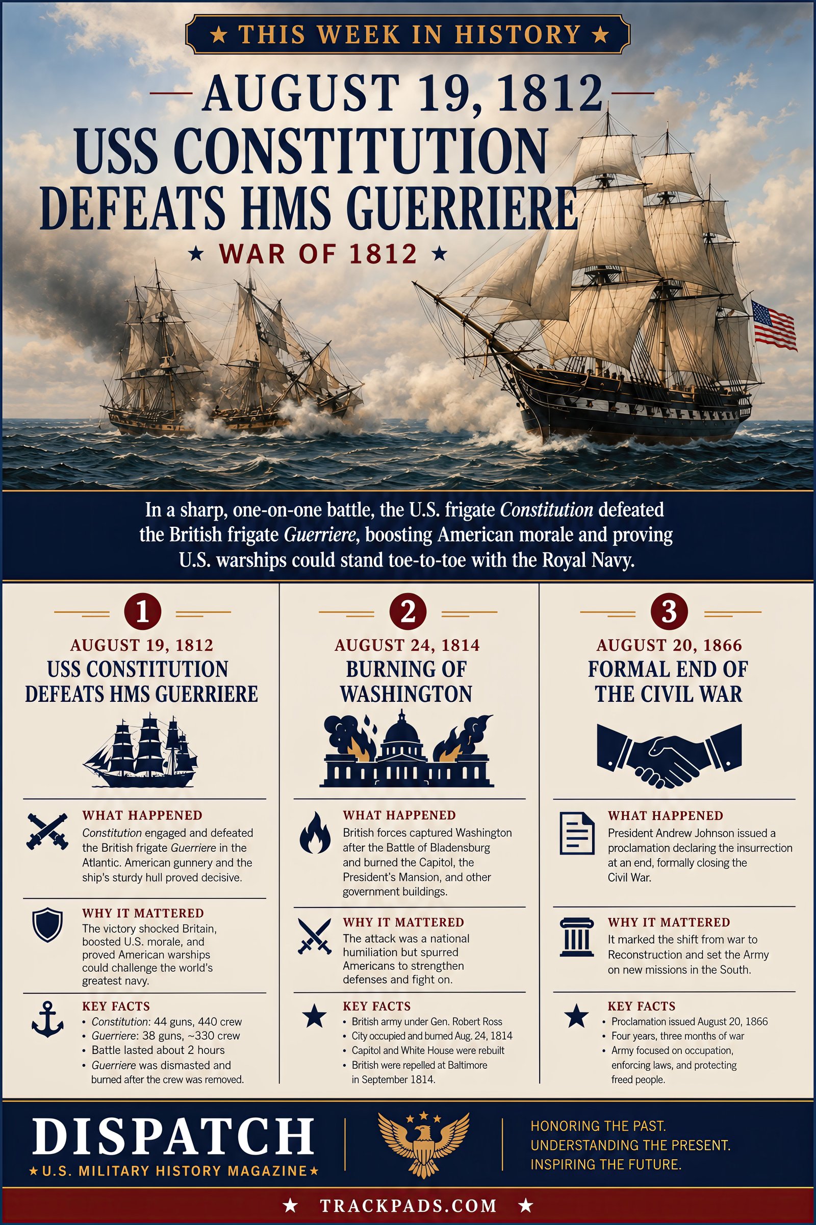 This Week in History Issue 33 infographic