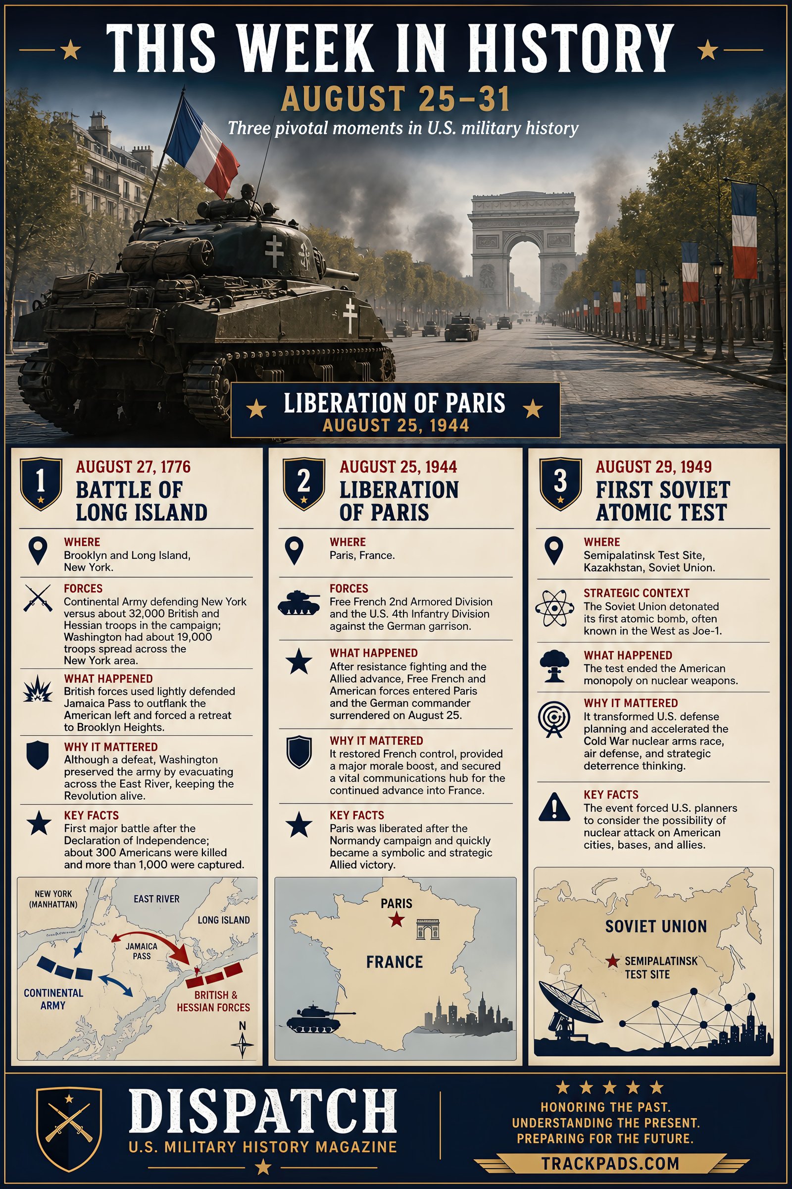 This Week in History Issue 34 infographic