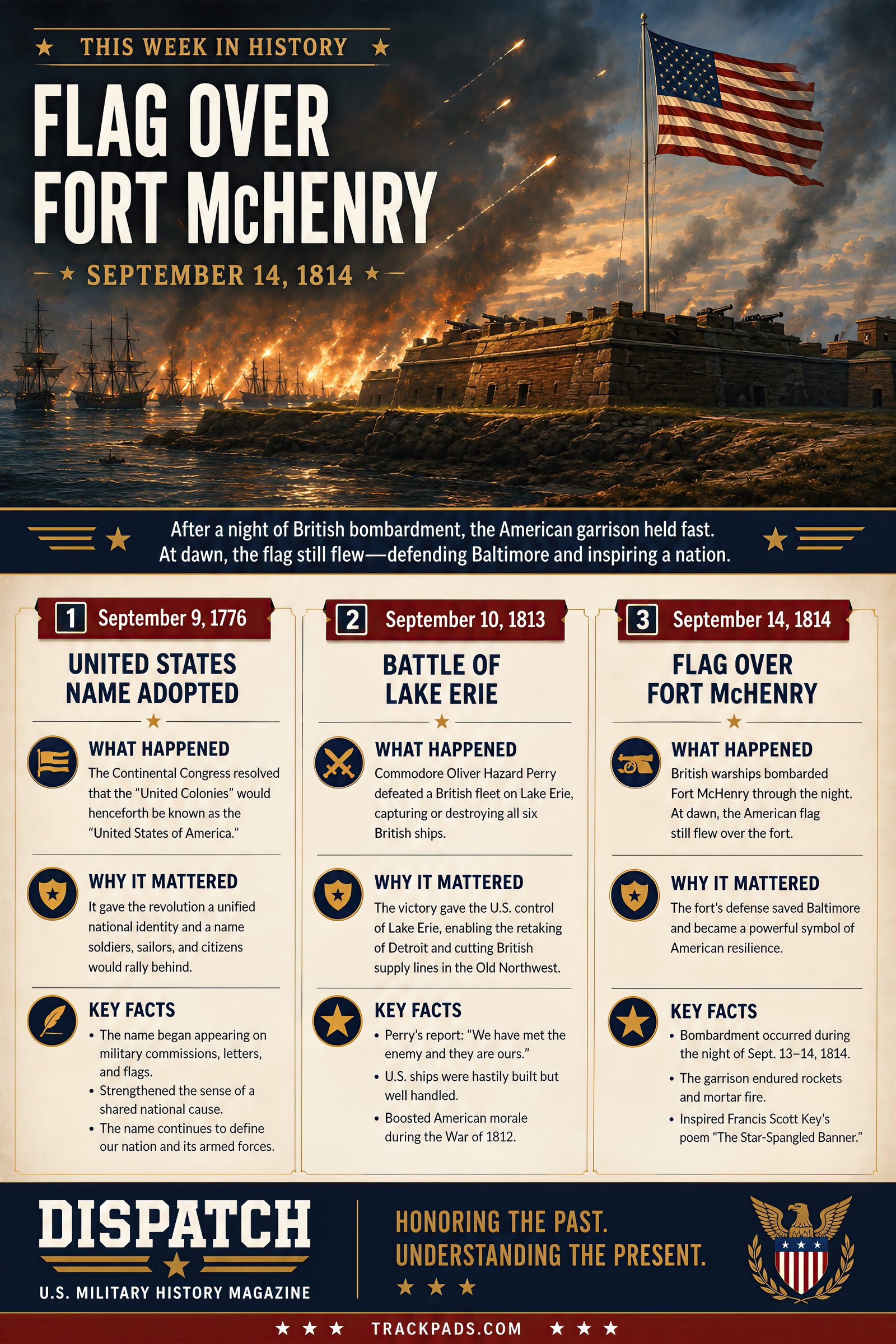 This Week in History Issue 36 infographic