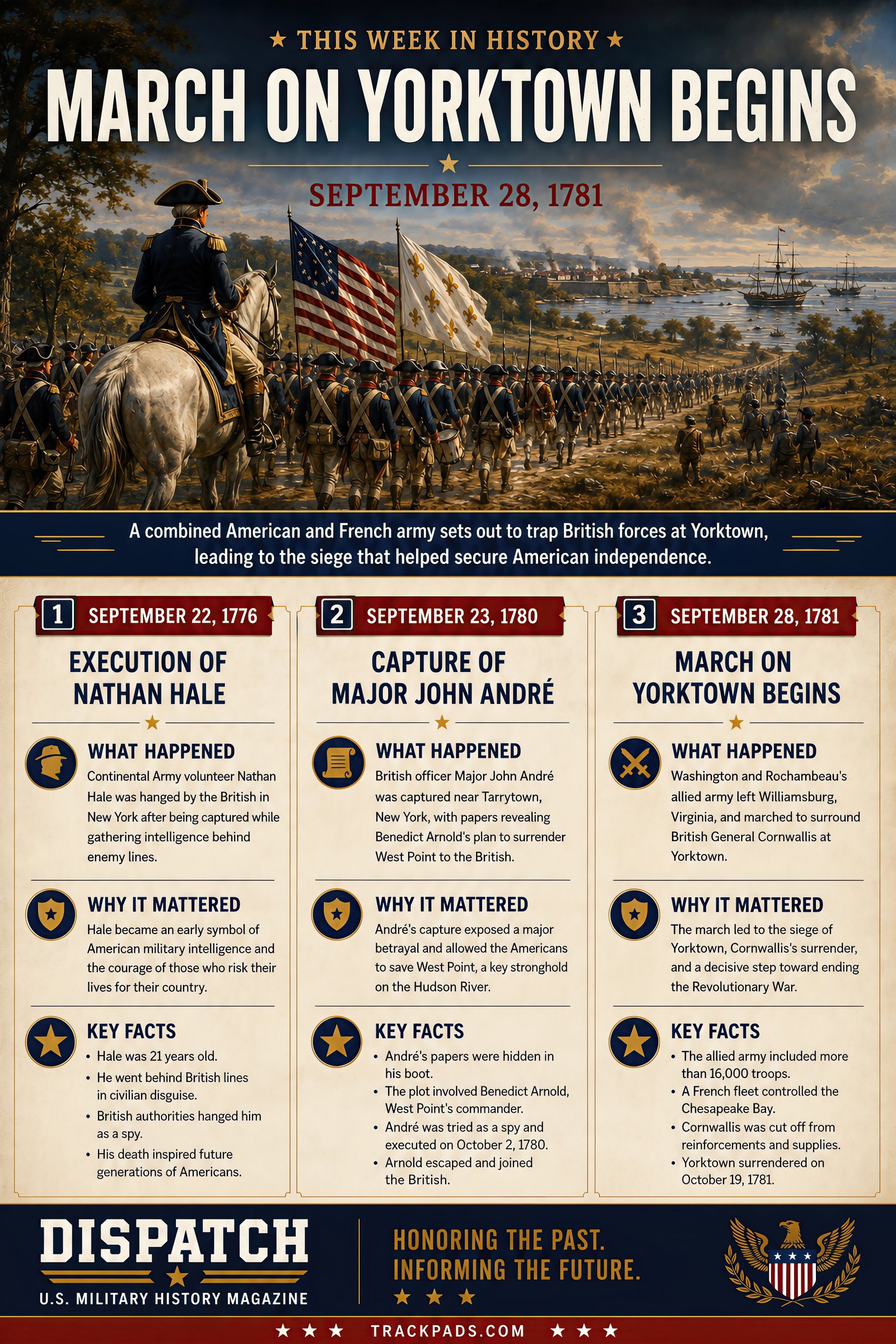 This Week in History Issue 38 infographic