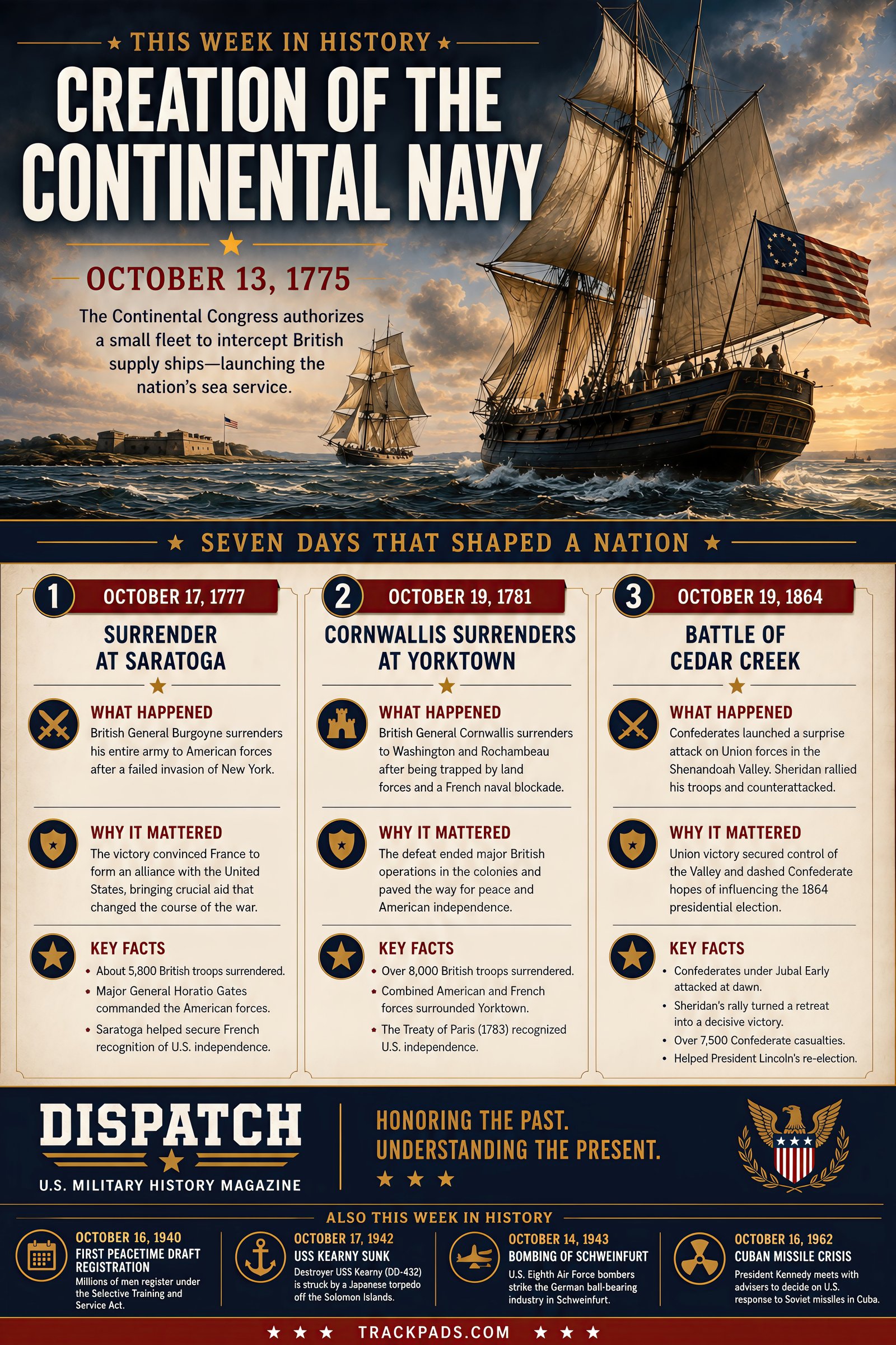 This Week in History Issue 41 infographic