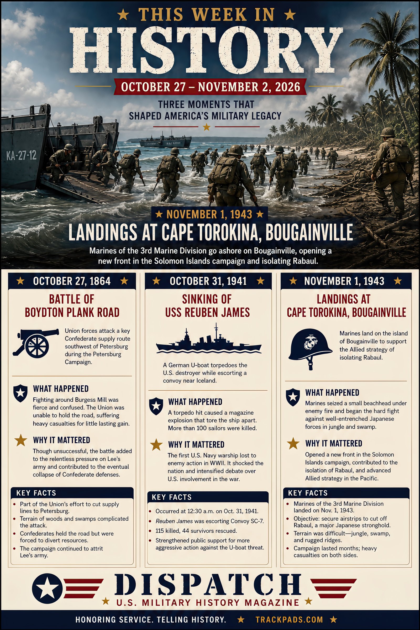 This Week in History Issue 43 infographic