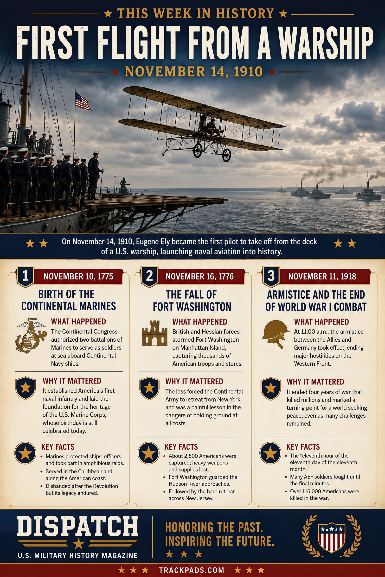 This Week in History Issue 45 infographic