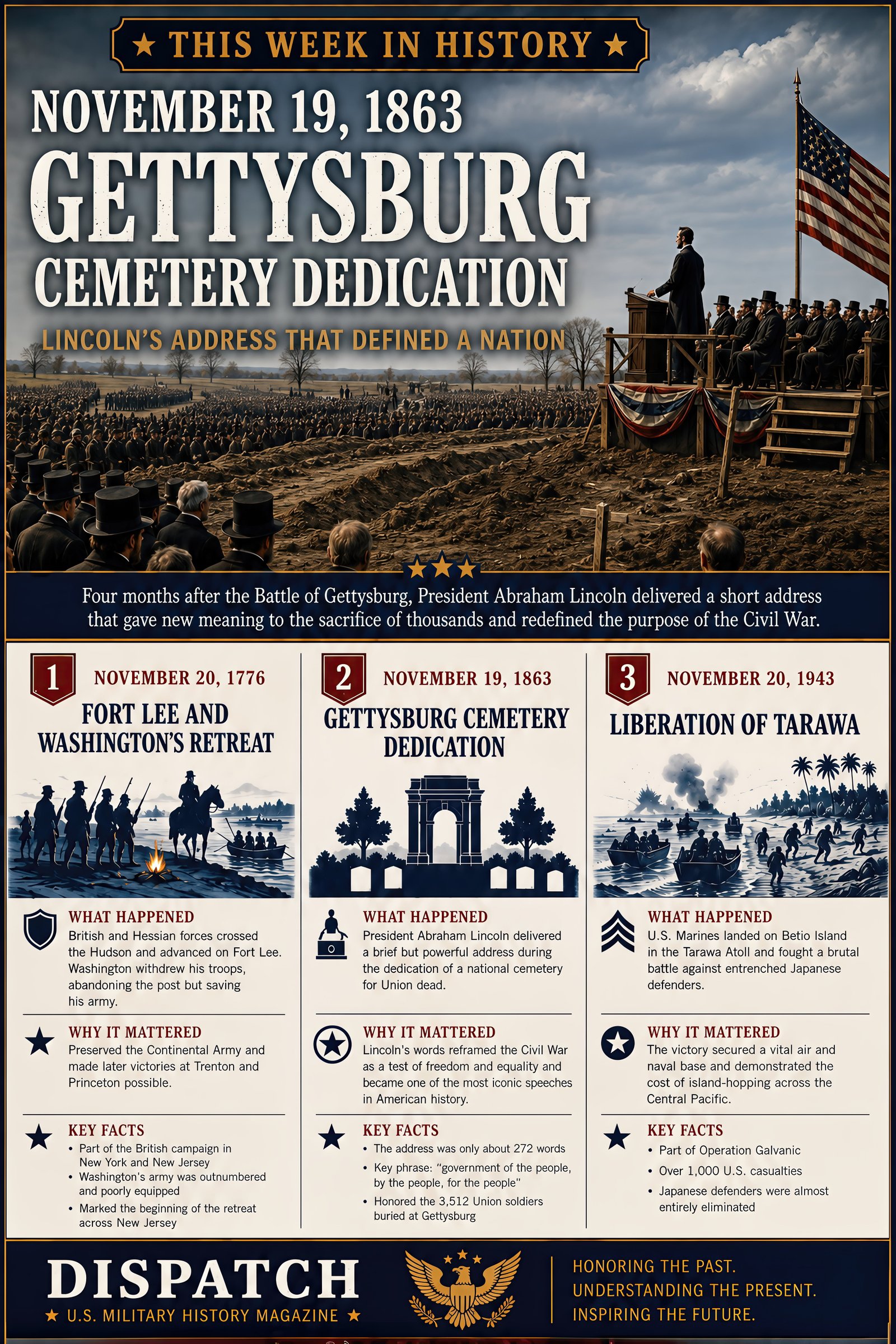 This Week in History Issue 46 infographic