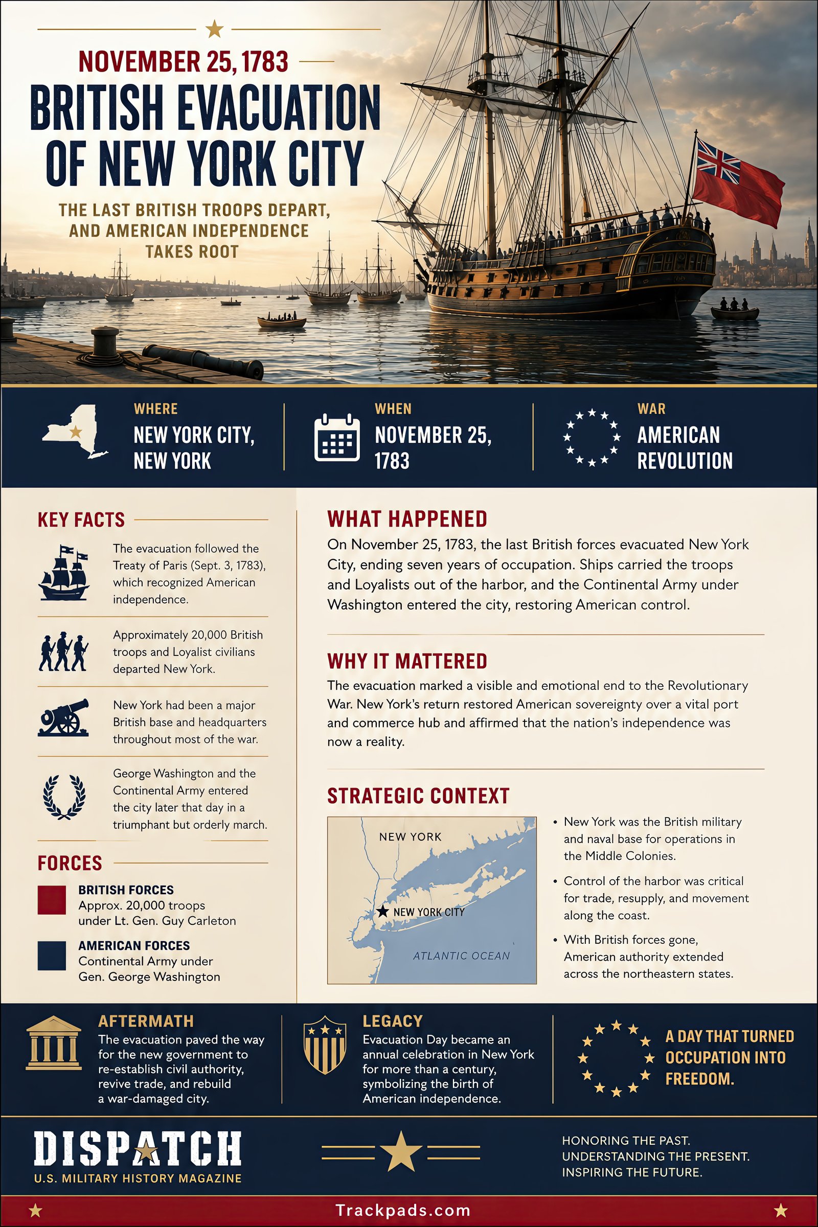 This Week in History Issue 47 infographic