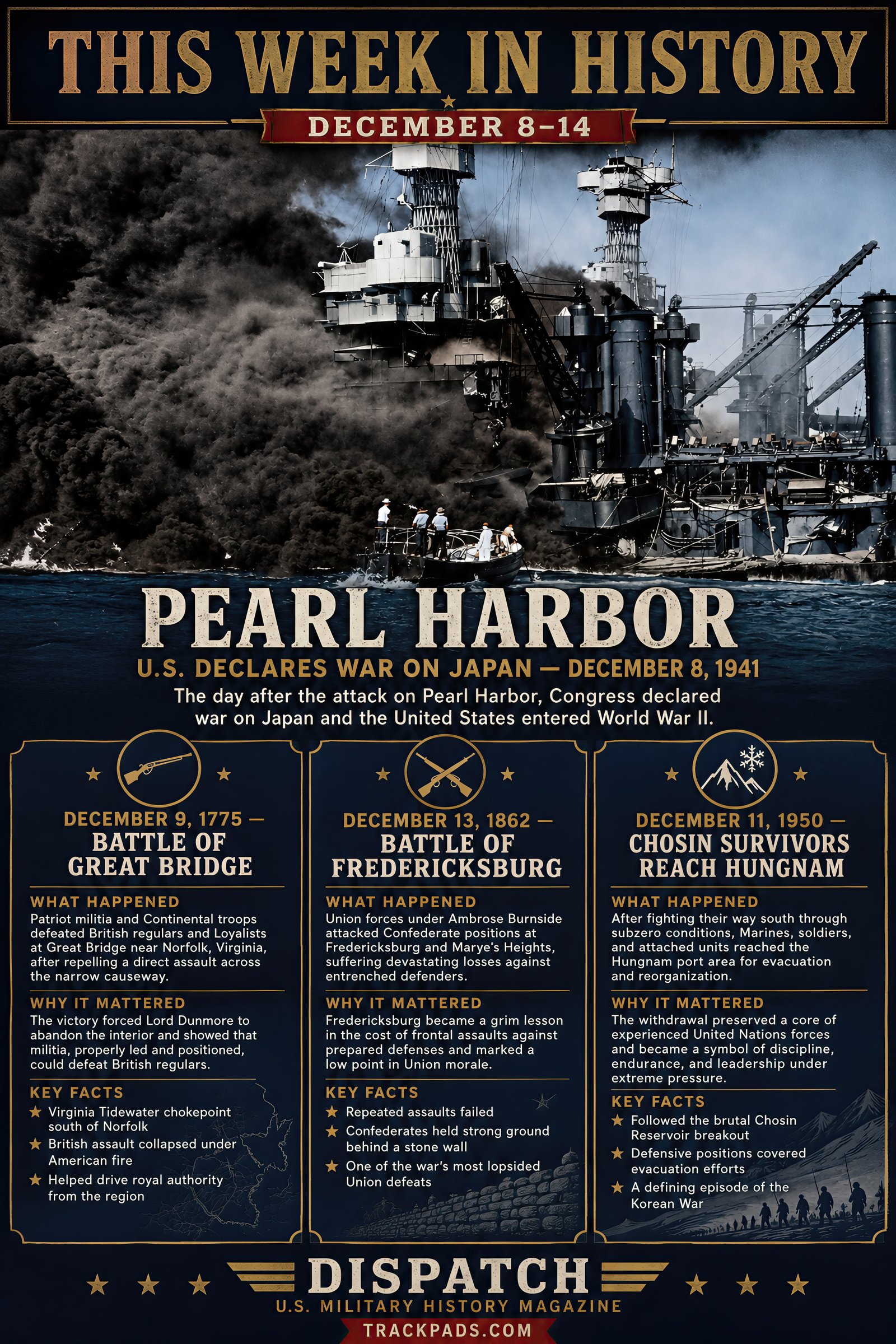 This Week in History Issue 49 infographic