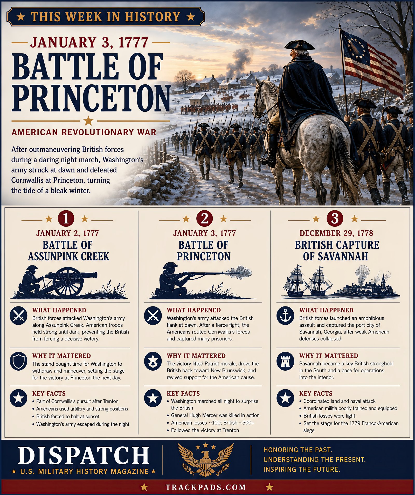 This Week in History Issue 52 infographic